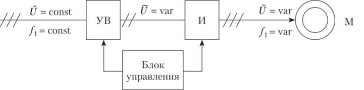 Схема преобразователя частоты с промежуточным звеном постоянного тока.