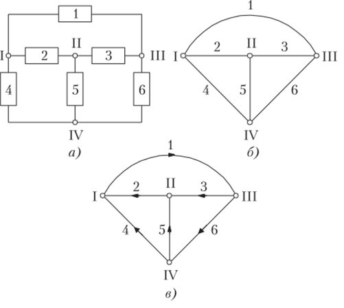 Электрическая цепь (а) и ее представление в виде ненаправленного (б) и направленного (в) графов.