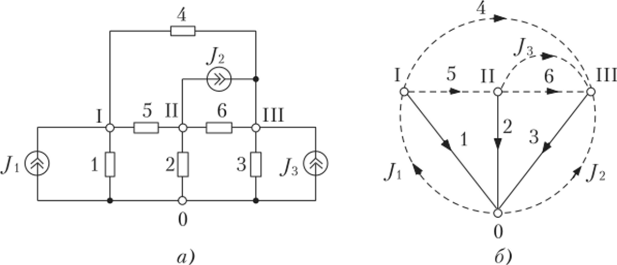 Схема (а) и граф (б), используемые для иллюстрации составления уравнений узловых напряжений.