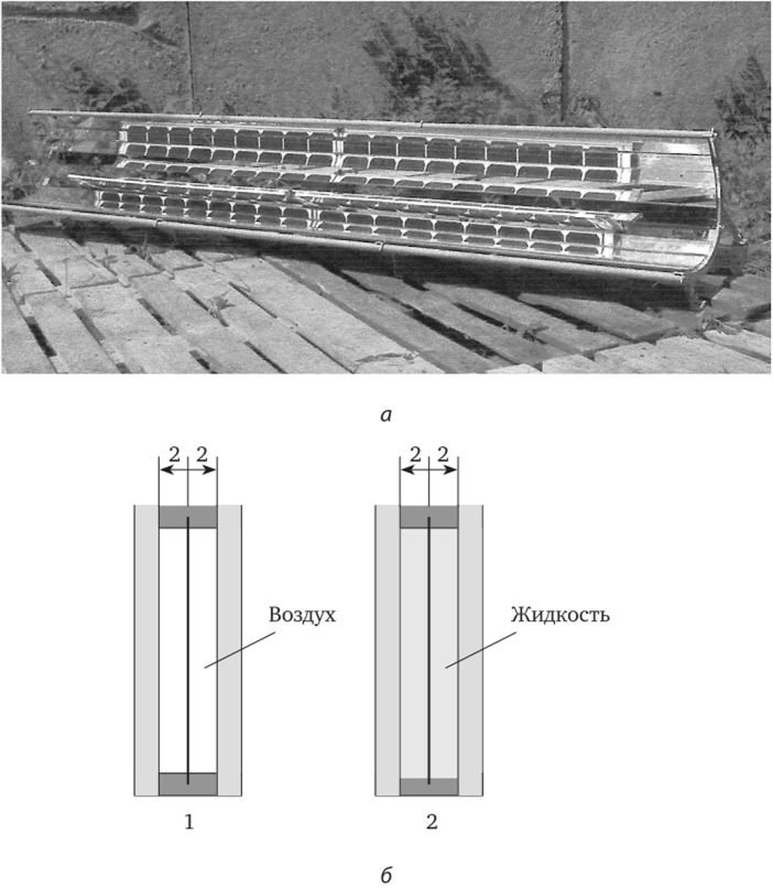 Внешний вид фотоэлектрического модуля с жидкостным охлаждением (а); схемы охлаждения СЭ в составе модулей (б).