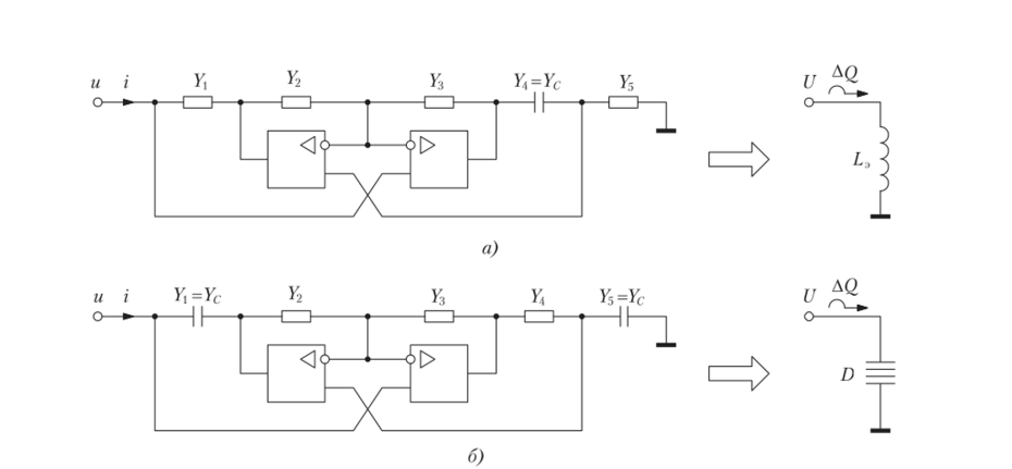 Имитация гиратора (а) и элемента с частотно-зависимой отрицательной проводимостью (б).