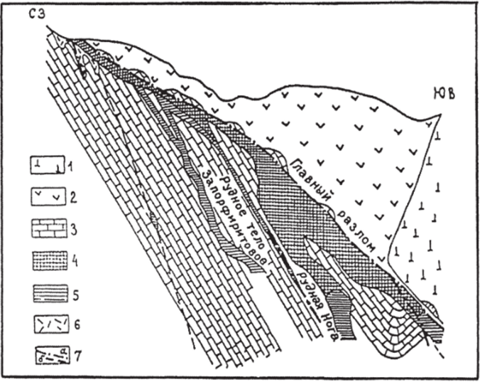 Схематический геологический разрез свинцово-цинкового месторождения Верхнее {по И. Томсону, Н. Мозговой).