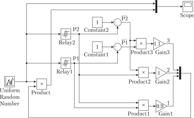 S-модель трехпозиционного релейного регулятора напряжения с источником случайного сигнала.