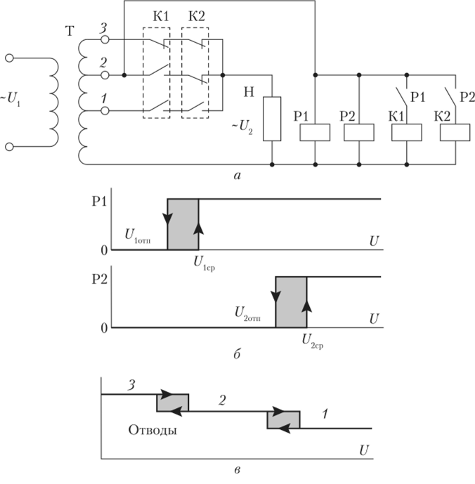 Схема трехпозиционного релейного регулятора напряжения (а), статические характеристики реле Р1 и Р2 (б) и характеристика переключения отводов (в).