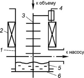 Схема магниторазрядной ловушки.