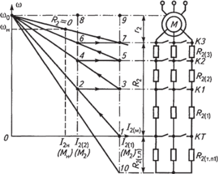 Схема включения и приводные характеристики для расчета пусковых и тормозных сопротивлений АД с фазным ротором.