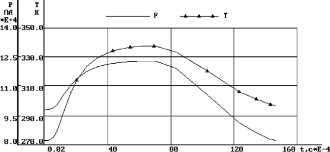 Изменение параметров в сосуде S10 при метании первого ПЭ.