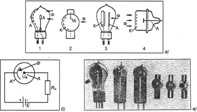 Общий вид фотоэлементов различных конструкций (а), схема их включения (б) и образцы промышленных фотоэлементов (а).