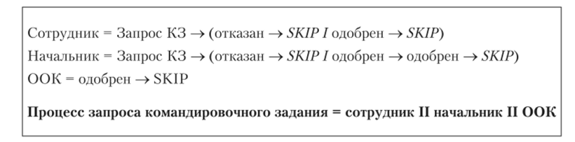 Описание запроса на командировку в нотации CSP.