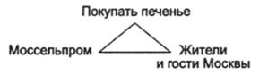 Рекламный текст В. В. Маяковского как пример риторической проблемы.