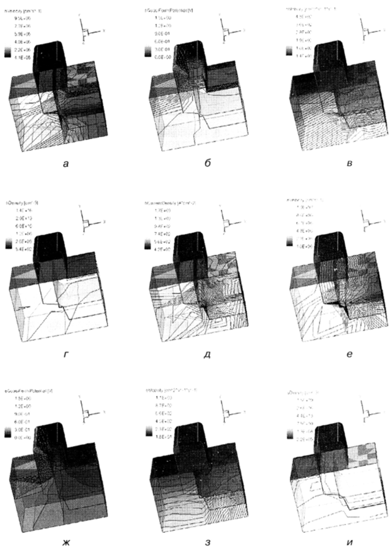 Результаты моделирования 3D структуры внутреннегорл-перехода для следующих функций.