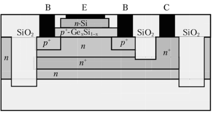 VIII.3.3. Гетеропереходный биполярный транзистор с базой Si/Ge.