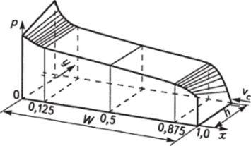 Экспериментальное распределение давления р в поперечном сечении винтового канала прямоугольной формы с А/И' = 0,15 и N =0,667 с.