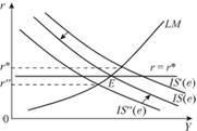 Равновесие в модели 1S-LM для открытой экономики в координатах (r, Y).