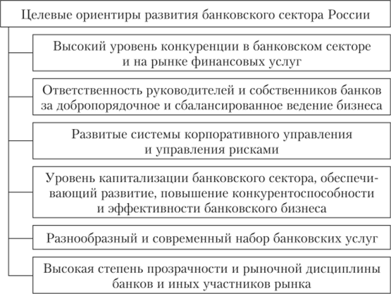 Целевые ориентиры развития банковского сектора России.