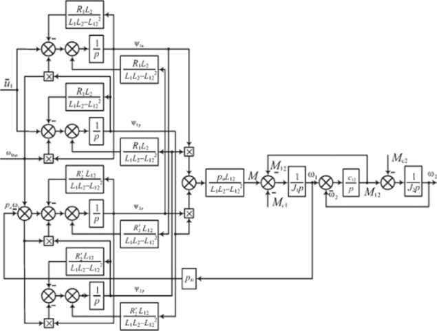 Структурная схема тягового электропривода с асинхронным электродвигателем.