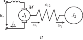 Двухмассовая модель электропривода постоянного тока с двигателем последовательного возбуждения (а) и ее структурная схема (б).