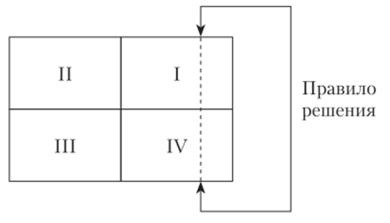 Исходная форма таблицы решений (ТР1).