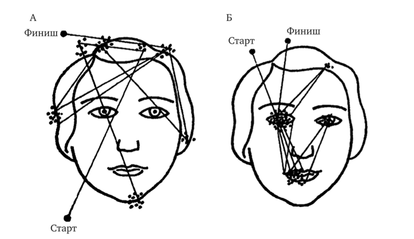 Траектории движений глаз младенца при рассматривании лица.