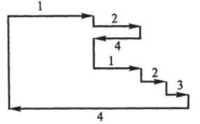 Схема варианта цик ла глубокого сверления.