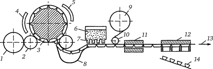 Схема машины для производства мелкой тары, ее заполнения и укупорки с узлом формования ротационного типа.