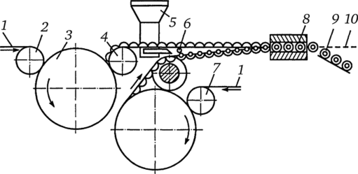 Схема машины для производства мелкой тары, ее заполнения и укупорки со сдвоенным узлом формования ротационного типа.