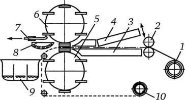 Схема машины для механического формования с узлом формования ротационного типа.