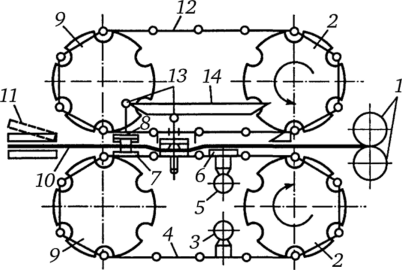 Схема цепной машины для механического формования.