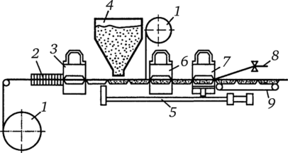 Схема машины для производства мелкой тары, ее заполнения и укупорки с узлом формования горизонтального типа.