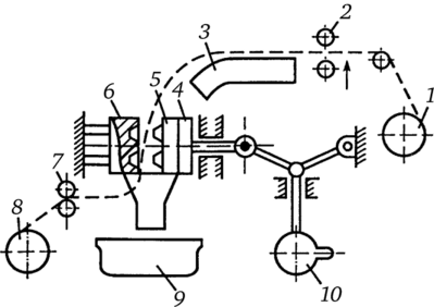 Схема машины для механического формования изделий из листовых термопластов с вертикальным узлом формования.