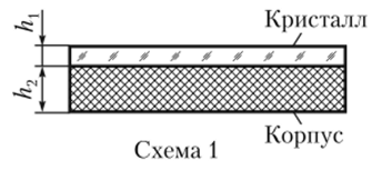 П.1. Схема «Кристалл — корпус».