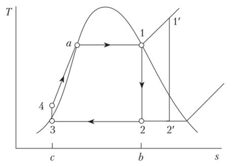 T—s диаграмма идеального цикла Ренкина.
