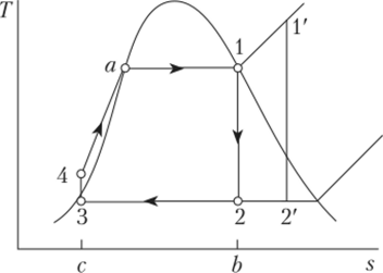 T—s диаграмма идеального цикла Ренкина с перегретым паром на входе в турбину.