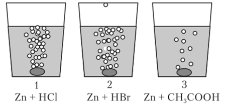 Рис. 134. Растворение цинка в сильных и слабой кислотах (к примеру 13.6).