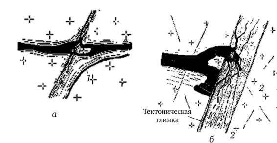 Характер изменения жилы около контакта с дорудной трещиной (по Т. М. Кайковой).