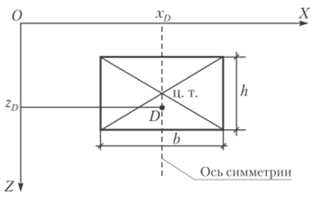 Схема расположения центра давления на прямоугольной поверхности.