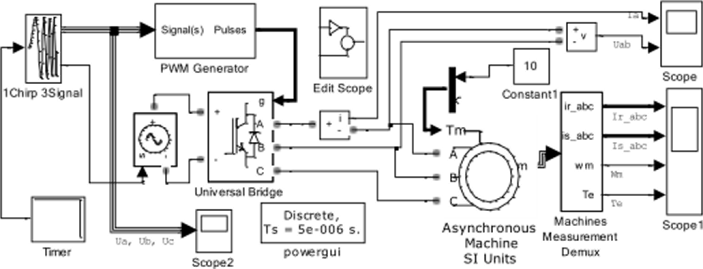 Схема модели разомкнутого частотно-управляемого асинхронного электропривода (Fig3_l).