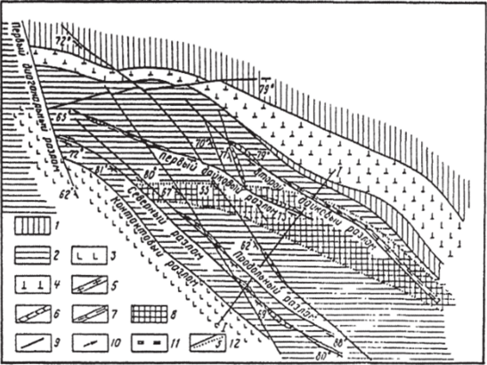 S. Схема геологического строения кливажной штокверковой зоны на бериллиевом месторождении (по В.А. Невскому).