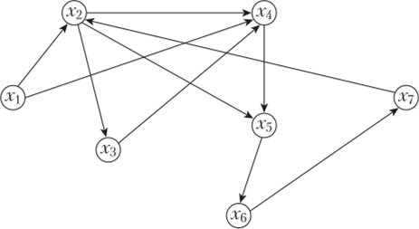 Граф (пример 3.9).