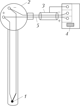 Схема экранирования при подключении термопары к измерительному прибору.