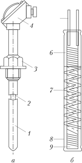 Конструкция платинового термометра сопротивления (а) и его чувствительный элемент (б).