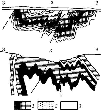 Месторождения железистых кварцитов в складчатых структурах (по Я. Н. Белевцеву).