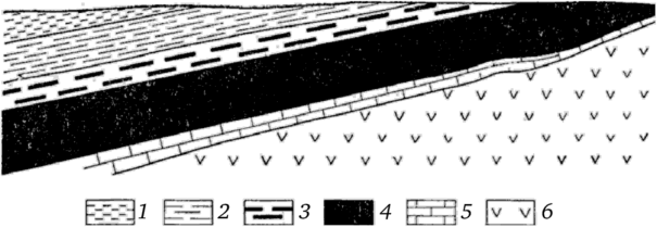 Схематический геологический разрез Курейского месторождения графита (по В. И. Смирнову).