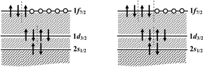Верхние нейтронные подоболочки в изотопах аргона Аг и Ar.