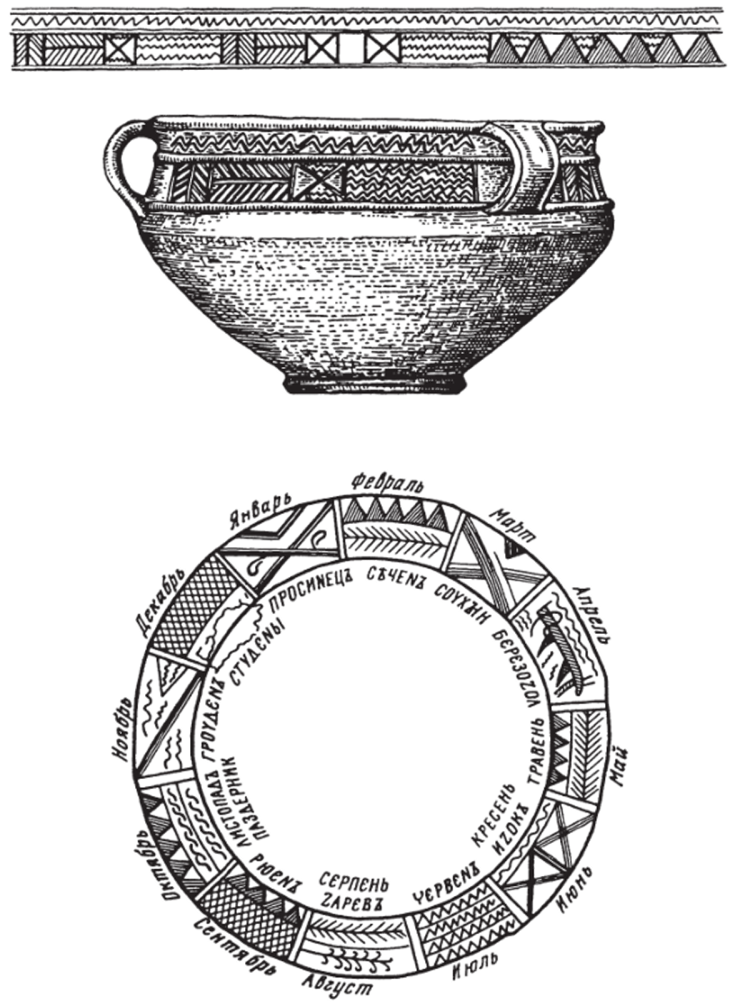 Солярные и астральные знаки на керамике бронзового века Евразии.