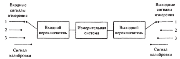 Схема временного мультиплексирования.
