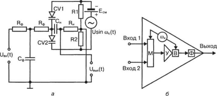 Принципиальная схема модулятора на варикапах (а), используемого для создания модуляционного операционного усилителя (б).