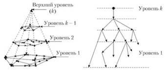 Модель сложной системы в виде иерархической когнитивной карты.