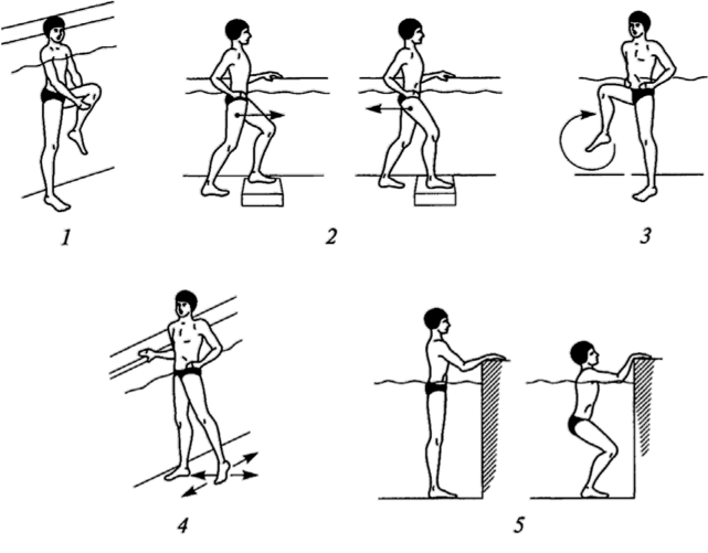 Некоторые специальные упражнения, применяемые во втором периоде ЛФК при травмах коленного сустава.