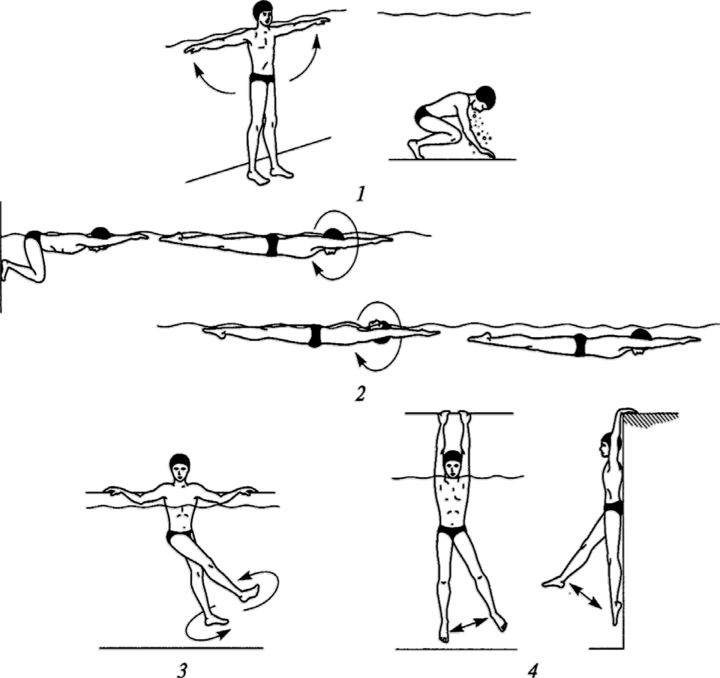 Примерный комплекс упражнений № 3, применяемый в третьем периоде ЛФК при травмах нижних конечностей.